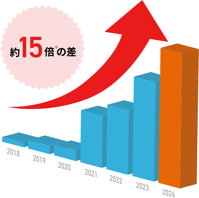 レボグリップ販売数